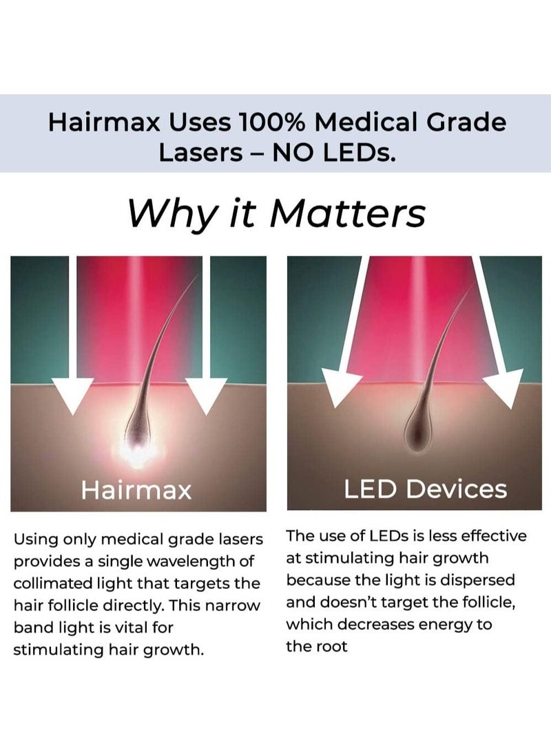 HairMax LaserBand 41: FDA Cleared Laser Hair Growth Band for Women and Men, Full Scalp Coverage, Stimulates Growth for Denser, Fuller Hair