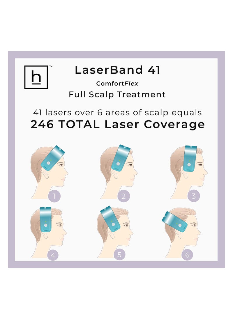 HairMax LaserBand 41: FDA Cleared Laser Hair Growth Band for Women and Men, Full Scalp Coverage, Stimulates Growth for Denser, Fuller Hair