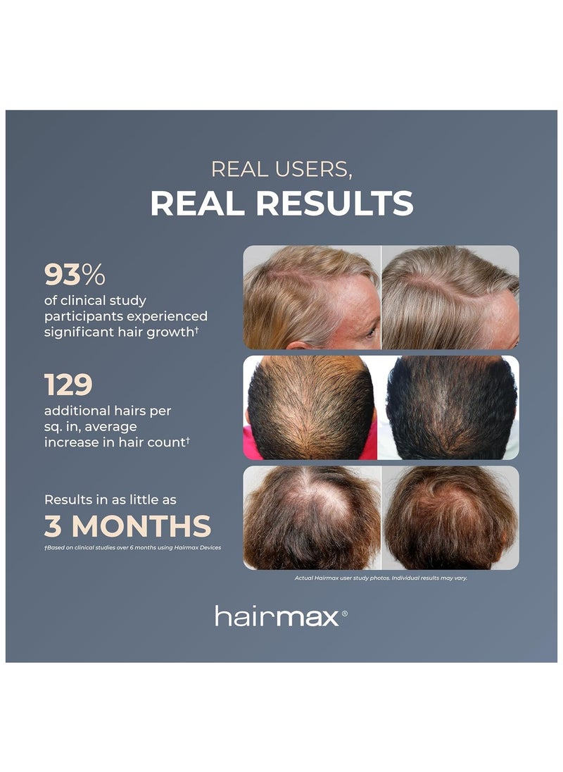 HairMax LaserBand 41: FDA Cleared Laser Hair Growth Band for Women and Men, Full Scalp Coverage, Stimulates Growth for Denser, Fuller Hair