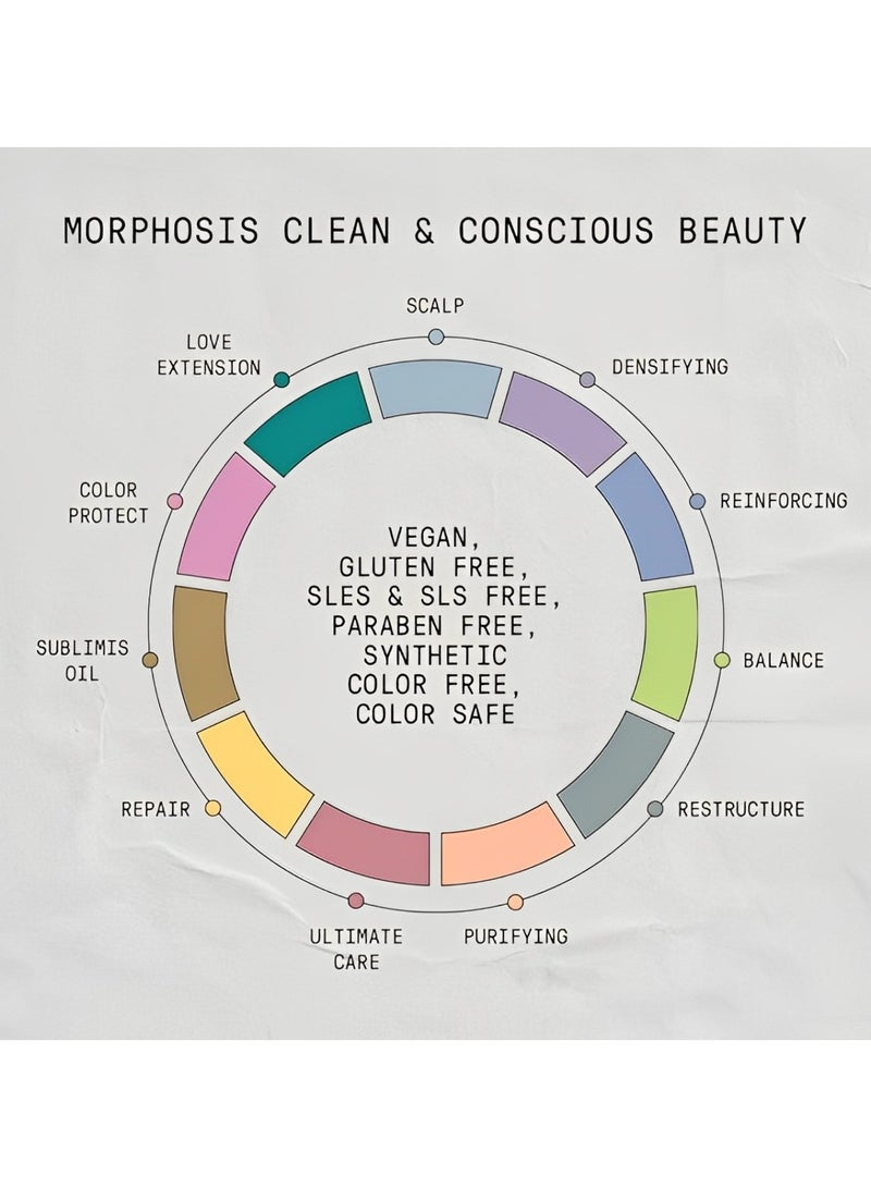 MORPHOSIS - RESTRUCTURE KIT 3 x 1000 ML