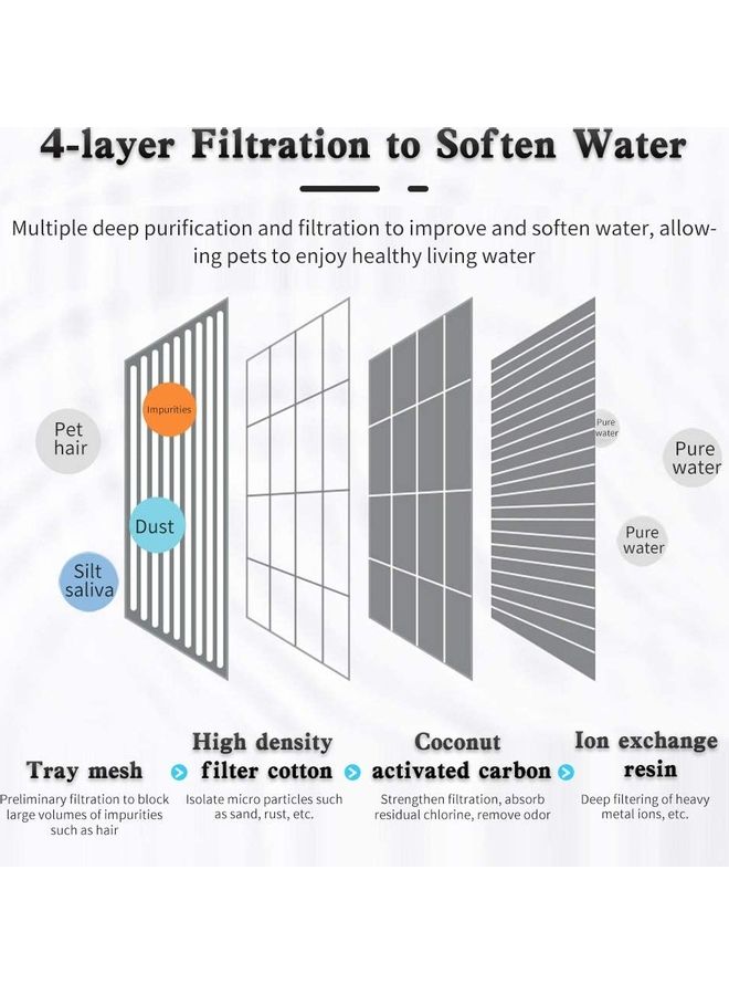 1.5L Automatic Cat Water Dispenser White/Grey