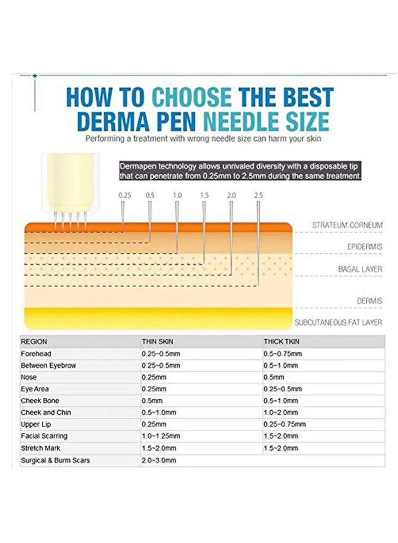 Derma Ultima A1 36Pins Replaceable Cartridges – Pack of 10 Needles