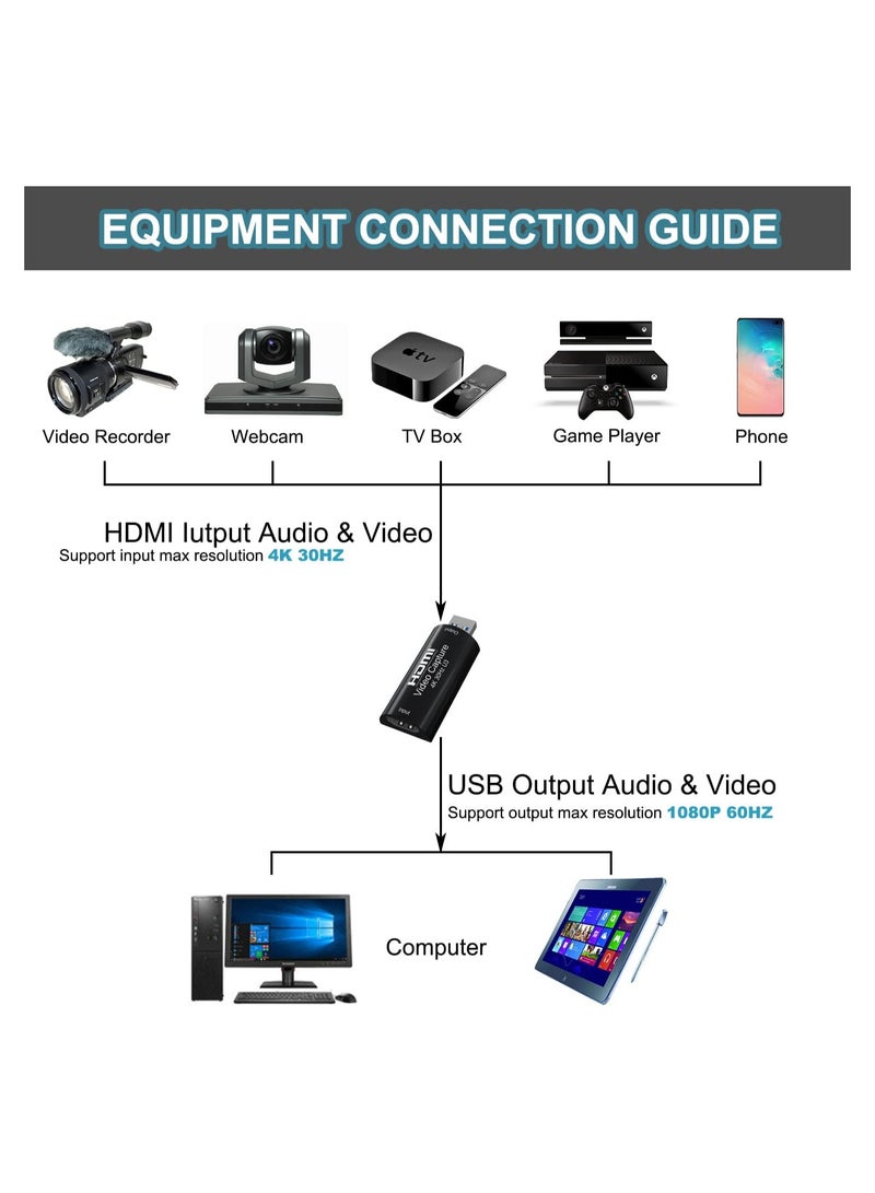 4K HDMI to USB 3.0 Capture Card Video Capture Card Device 1080P 60FPS Cam Link Card Game Capture Card Adapter Screen Record Capture Device for Streaming Gaming Video Conference