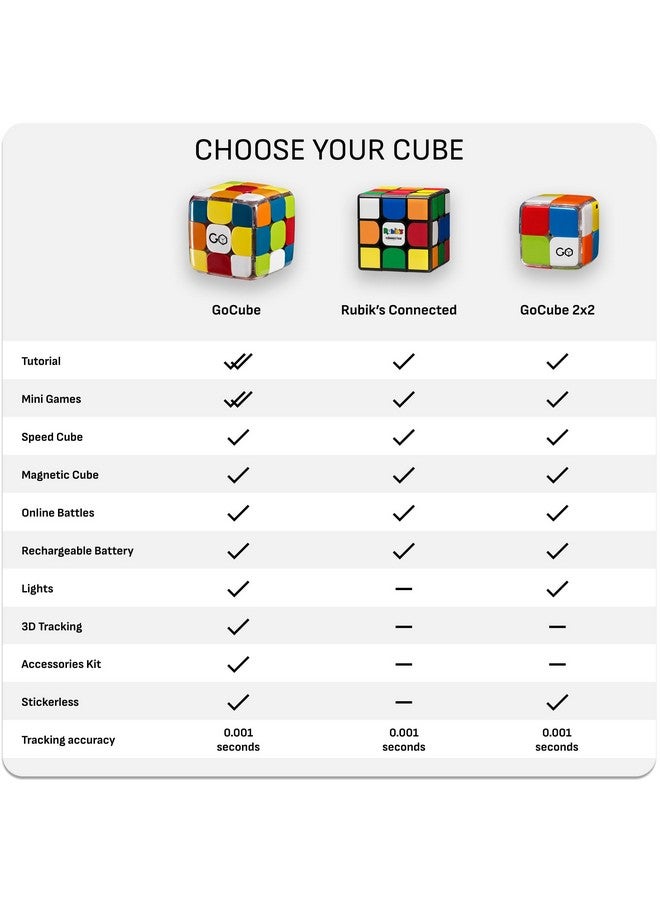 The Original Rubik’S Connected - Smart Digital Electronic Rubik’S Cube That Allows You To Compete With Friends & Cubers Across The Globe. App-Enabled Stem Puzzle That Fits All Ages And Capabilities