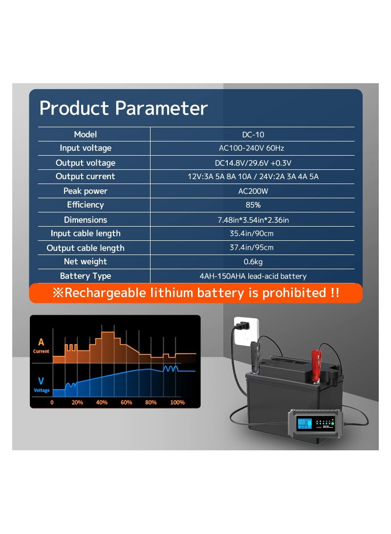 Battery Charger Smart Car Battery Charger Automotive Charger Battery Maintainer Trickle Charger Float Charger and Desulfator for AGM Motorcycle Lawn Mower and Lead-Acid Batteries