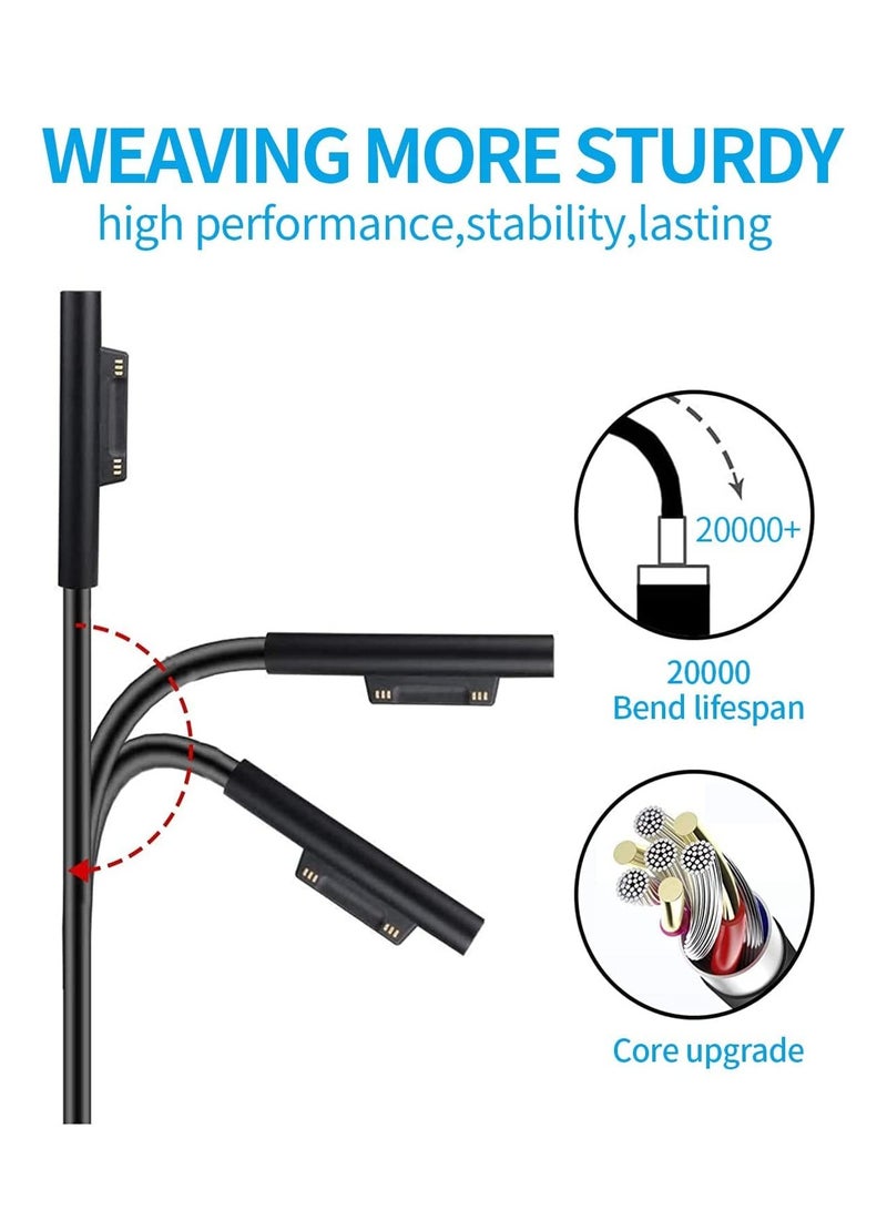 For Surface Pro Charger, Surface Laptop Adapter 65W 15V 4A Power Supply Compatible with Microsoft Surface Pro 7 6 5 4 3 Surface Go1 2 Surface Book1 2, Surface Laptop 1 2 3 with 5V USB Charging Port