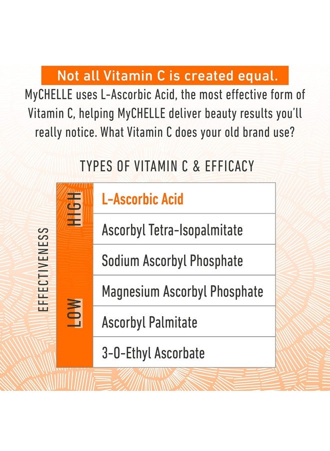 Perfect C™ Serum 17%