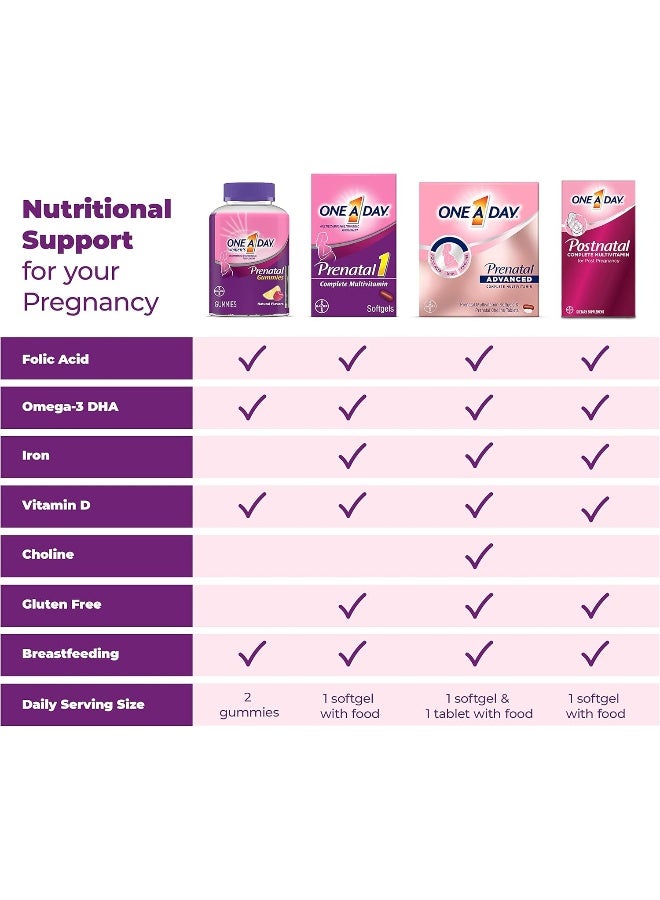 Women'S Prenatal 1 Multivitamin