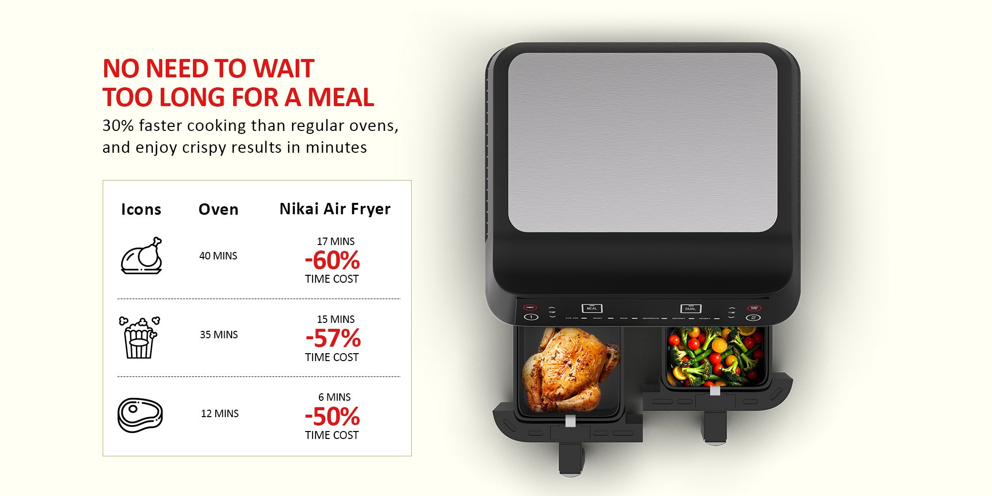 Digital Multi-Function Air Fryer, 2X4L Non-Stick Detachable Basket, Separate Temperature Settings, 2 Independent Cooking Zones, Cool Touch Body, Non-Slip Feet 1.7 L 2460 W NAF282D Black
