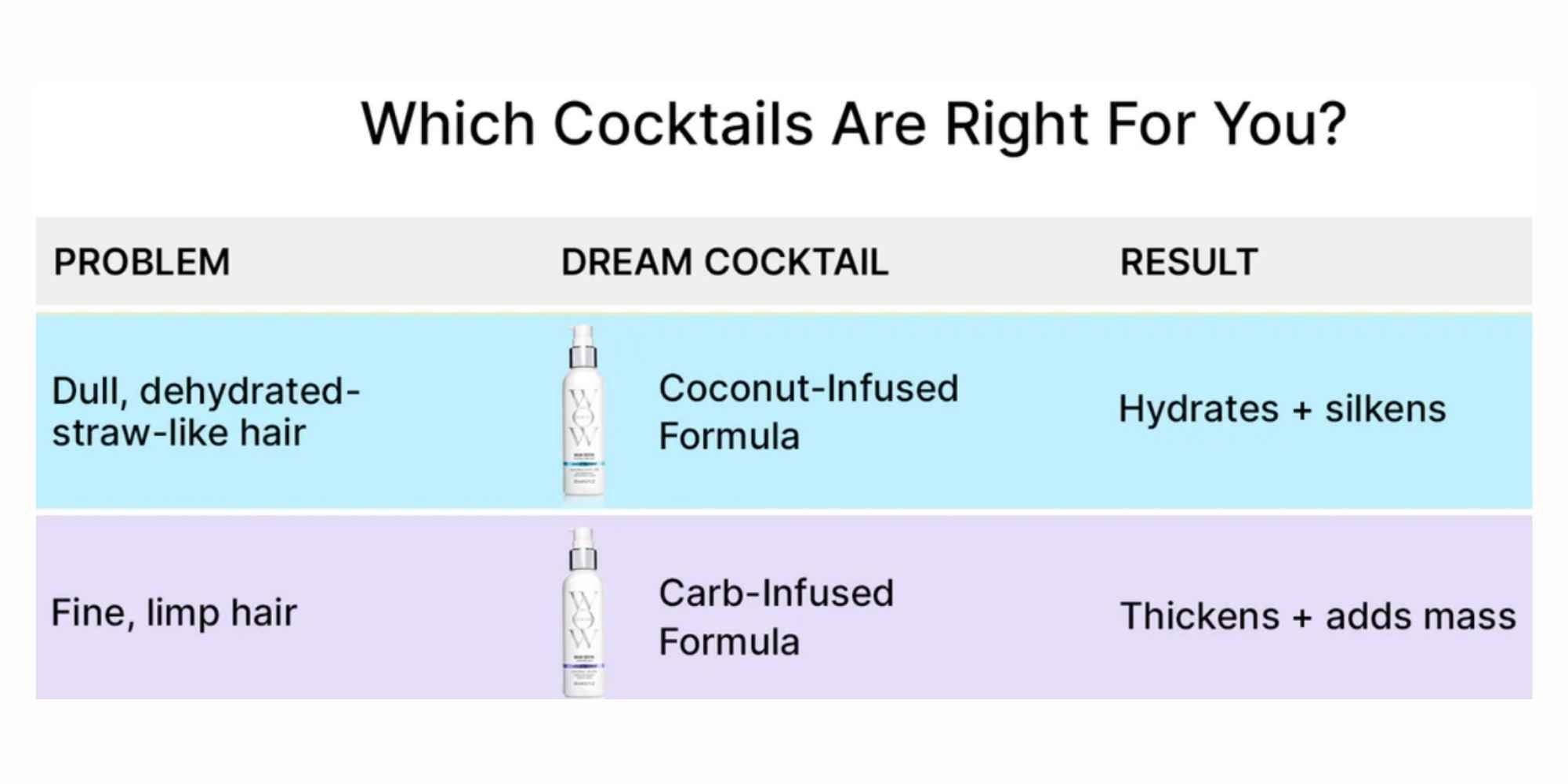 Dream Cocktail Coconut-Infused Leave-In Conditioner – No-Frizz Formula for Silky Hair