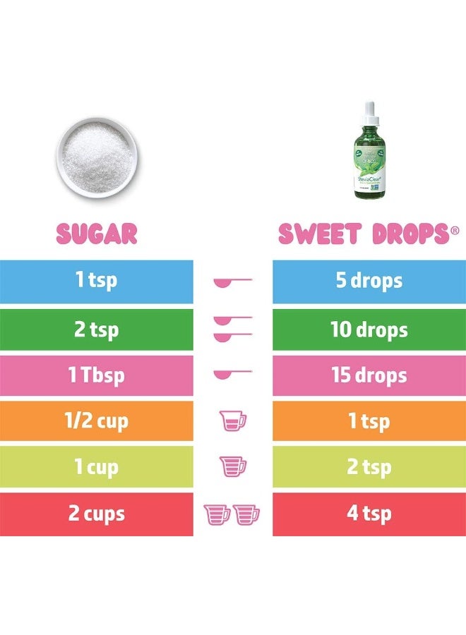 Sweet Leaf Sweet Drops Sweetener Grape 2 Fl Oz