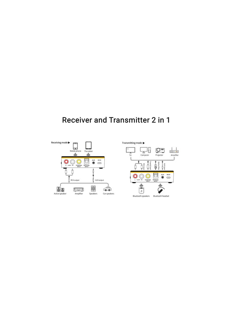 2-in-1 Bluetooth 5.0 Audio Receiver & Transmitter with Remote, Hi-Fi Adapter for Home & Car Stereo, Supports 3.5mm, RCA, COAXIAL, Optical, NFC, AptX-LL for AV Receiver & Amplifier.