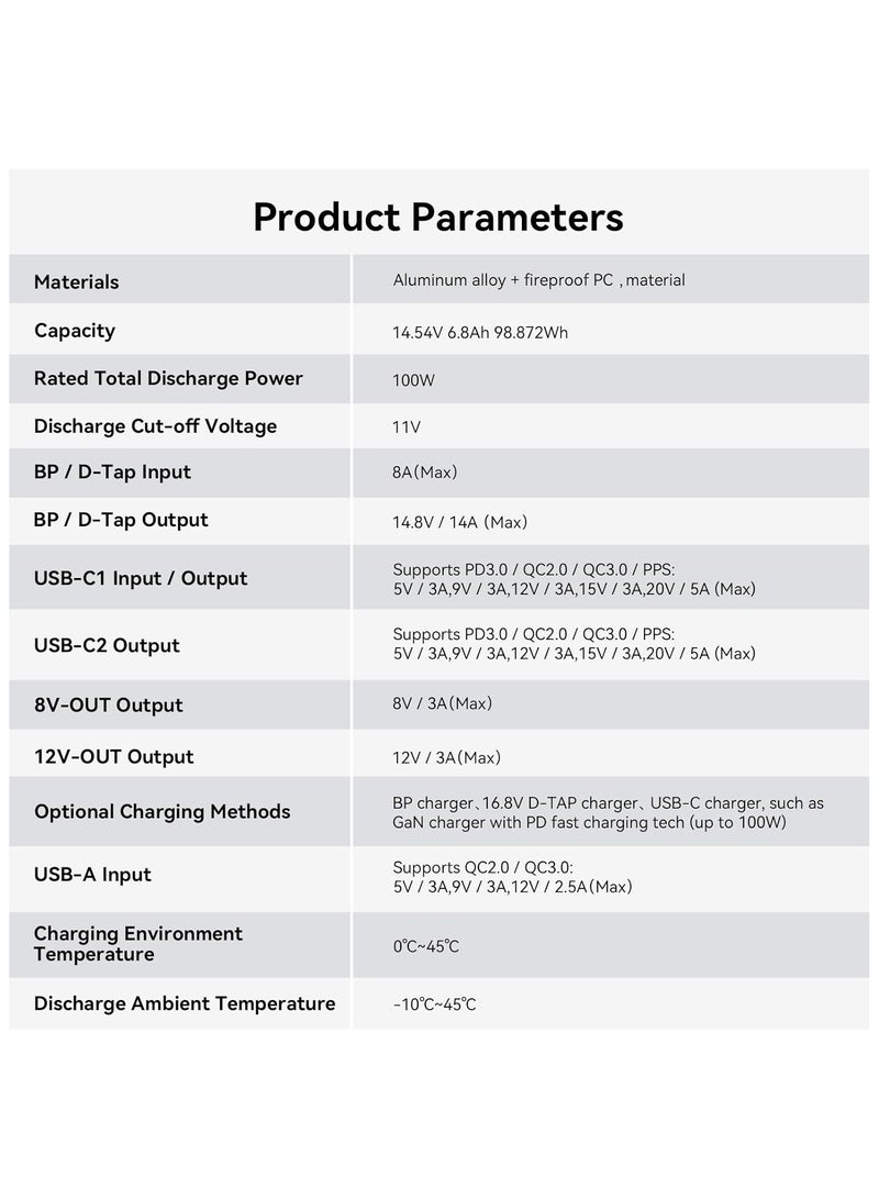 SMALLRIG V Mount Battery VB99 Pro 6700mAh 99Wh 14.8V V-Mount Battery Support 100W PD USB-C Fast Charger, with D-TAP, Dual USB-C, Dual DC Port, USB-A, for Camera, Camcorder, Monitor, Filmmaker - 4292