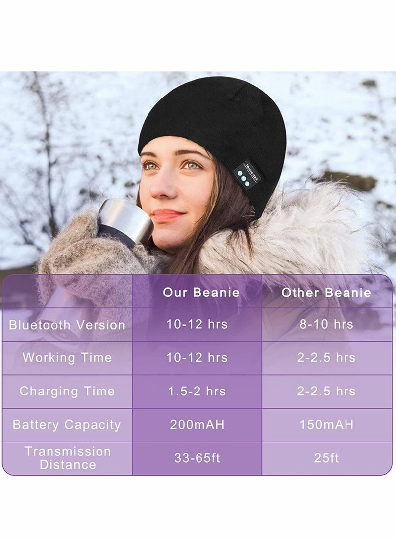 Bluetooth Beanie Hat for Men and Women, Wireless V5.0 Headphone Beanie, Soft Knit Winter Hat with Built-in Speakers, Perfect Gift for Music Lovers and Outdoor Activities