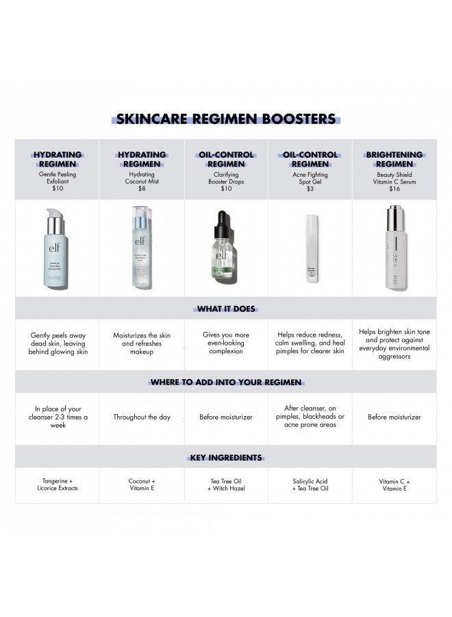 Acne Fighting Spot Gel, Easy To Use, Roll On Formula, Nourishing, Combats Breakouts, Reduces Redness, Heals Pimples, Infused With Salicylic Acid, Tea Tree Oil,