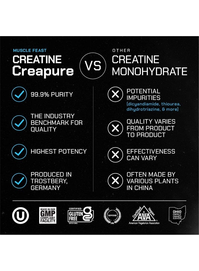 Creapure Creatine Monohydrate Powder Vegan Keto Friendly Gluten-Free Mass Gainer Muscle Recovery Supplement And Best Creatine For Muscle Growth Unflavored 300G