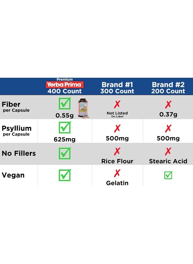 Psyllium Husks Veg Caps, 400 Capsules (625Mg) Vegan, Non-Gmo, Gluten Free, Colon Cleanser, Daily Fiber Supplement