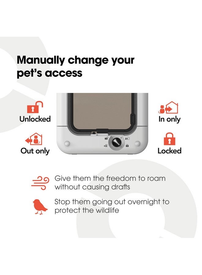 Closer Pets Cat Mate Microchip Activated Medium Size Cat Door For Entry Control Of Up To 30 Cats  Iso And Avid Compatible