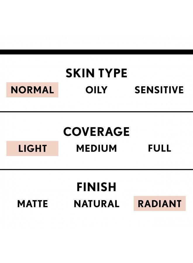 Covergirl Smoothers Lightweight Bb Cream, 1 Tube (1.35 Ounce), Light To Medium 810 Skin Tones, Hydrating Bb Cream With Spf 21 Sun Protection (Packaging May Vary)