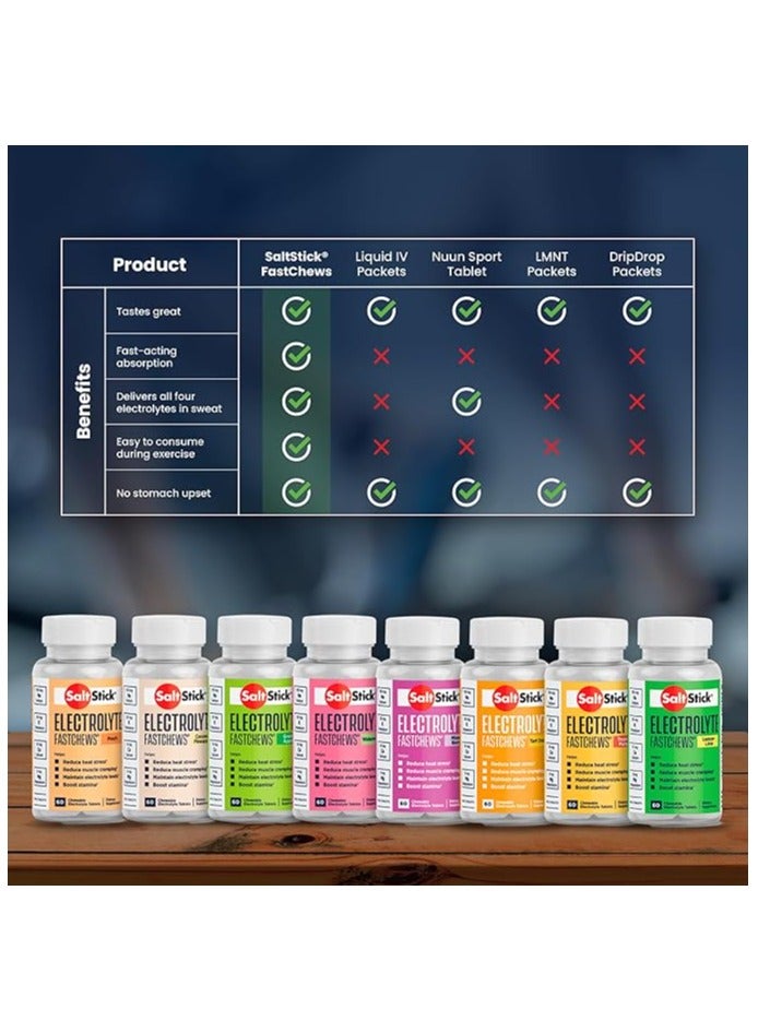 Electrolytes Fastchews Peach Flavour 60 Tab