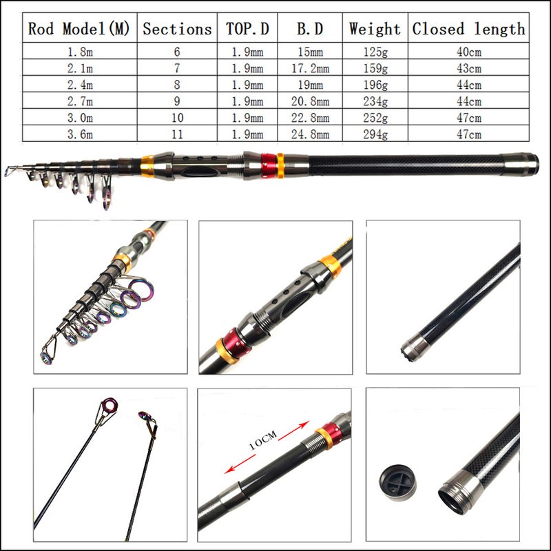 ZURYP fishing gear set long-distance Luhai fishing Library fishing rod full set of soft bait fishing hook fishing line cross-border exclusive