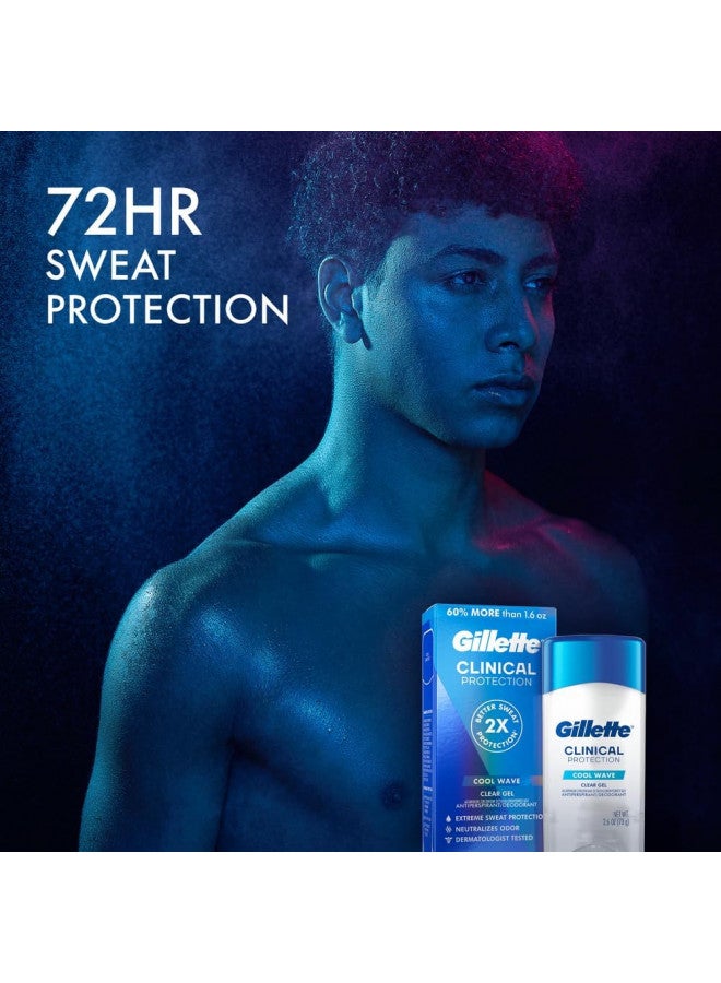 Gillette Clinical Clear Gel Cool Wave Antiperspirant and Deodorant for Men, #1 Mens Clinical Brand, 2.6 Oz