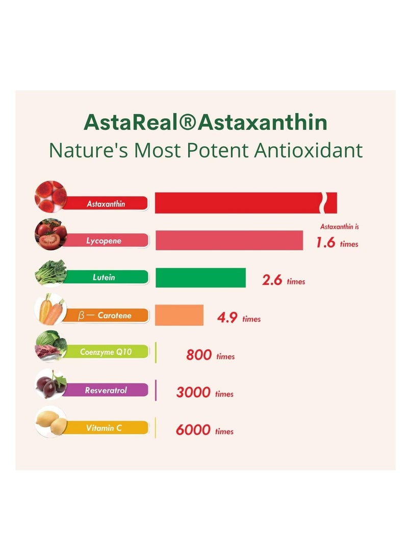 Astaxanthin Astareal Max Strength 12 mg per Softgel 60 softgels