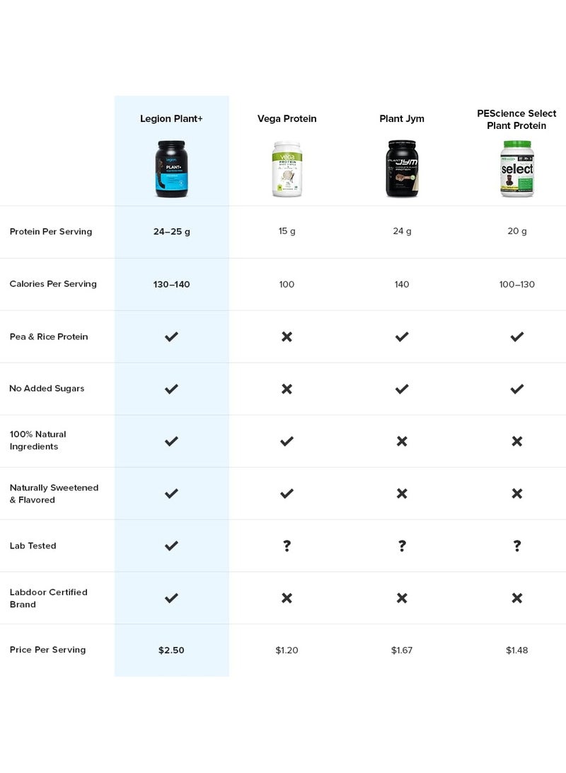 Plant+ Vegan Protein Powder, Pea and Rice Protein, Naturally Sweetened & Flavored, No Added Sugars, 24 grams Per Serving, 680 g/1.5 Lbs, 20 Servings - Cinnamon Cereal