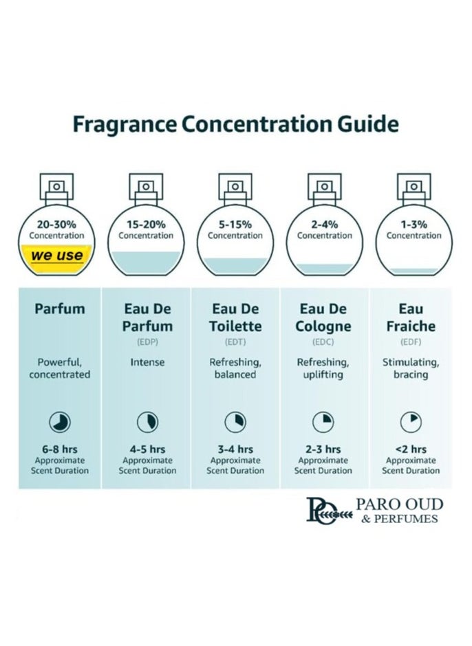 IMRAN KHAN K COLLECTION PERFUME BY PARO OUD 100ML  Elegance Beyond Time Inspired by Legacy