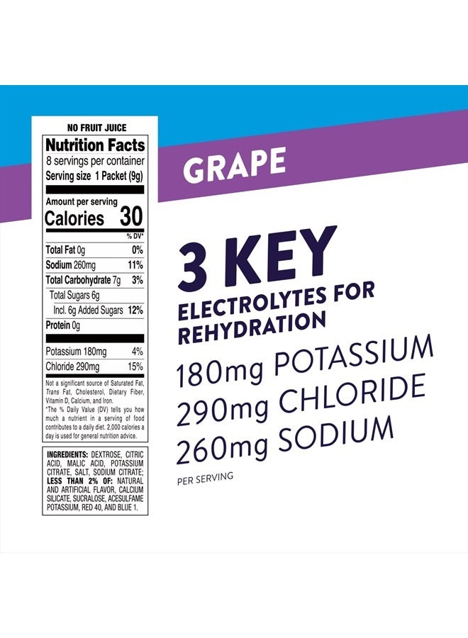 Pedialyte Fast Hydration Electrolyte Powder Packets, Grape, Hydration Drink, 24 Single-Serving Powder Packets