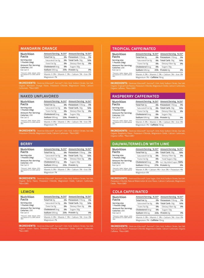 Tailwind Grab-and-Go Endurance Fuel Single Serve Assorted Flavors (Pack of 8) - Hydration Drink Mix with Electrolytes, Carbohydrates - Non-GMO, Gluten-Free, Vegan, No Soy or Dairy