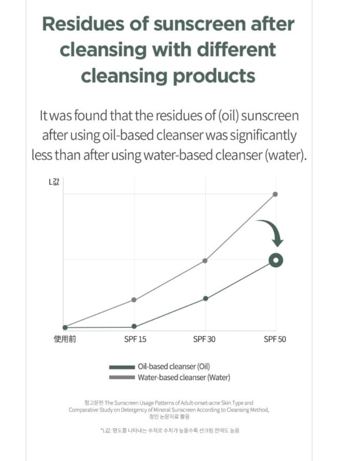 Heartleaf Pore Control Cleansing Oil Korean Facial Cleanser, Daily Makeup Blackheads Removal 200ml