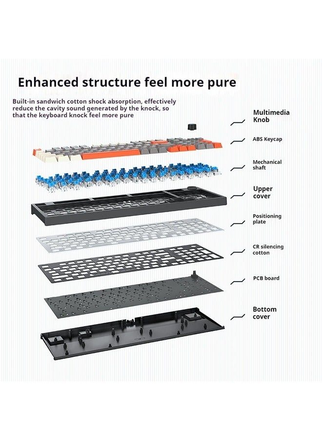 RGB Tri-Mode Mechanical Keyboard,Wireless Gaming Keyboard,96-Key Hot Swappable Bluetooth Keyboard 5.0/2.4G/Wired with Keycap Puller (Red Switch)