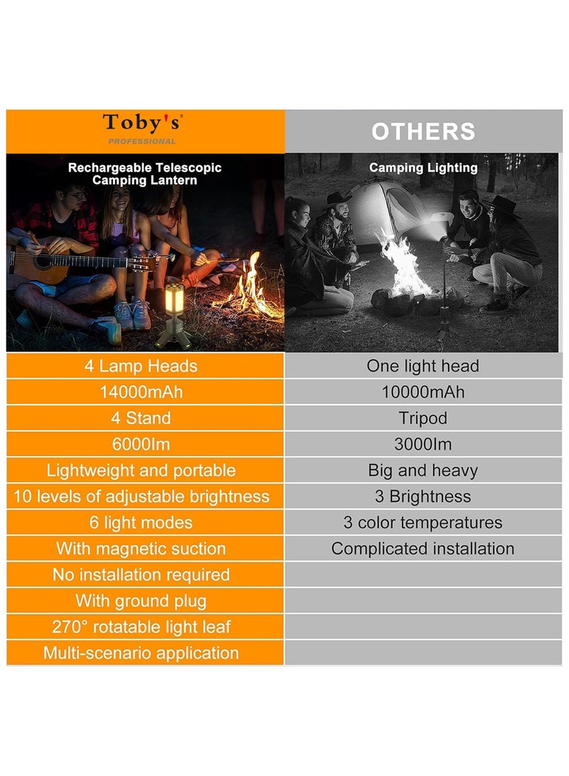 Toby's brand New Portable Camping Light Stretchable Camping Lamp with Lighting Modes LED Light with Magnet IPX5 Waterproof for Camping Hiking with Power 25W Color Temperature 1500-6500K