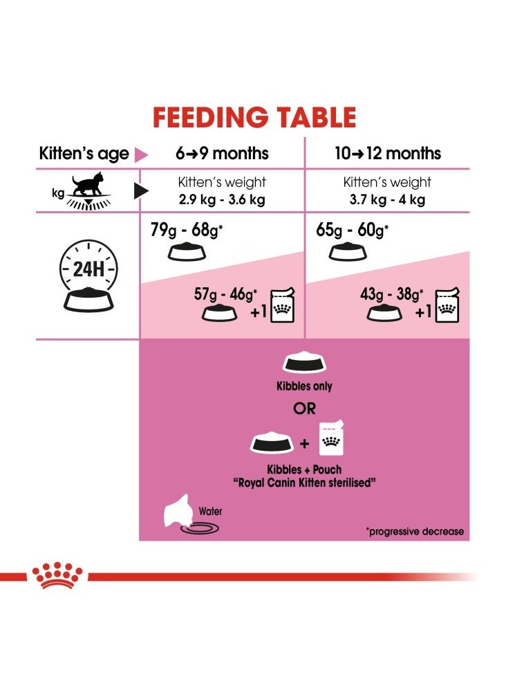 Feline Health Nutrition Kitten Sterilised 2 KG