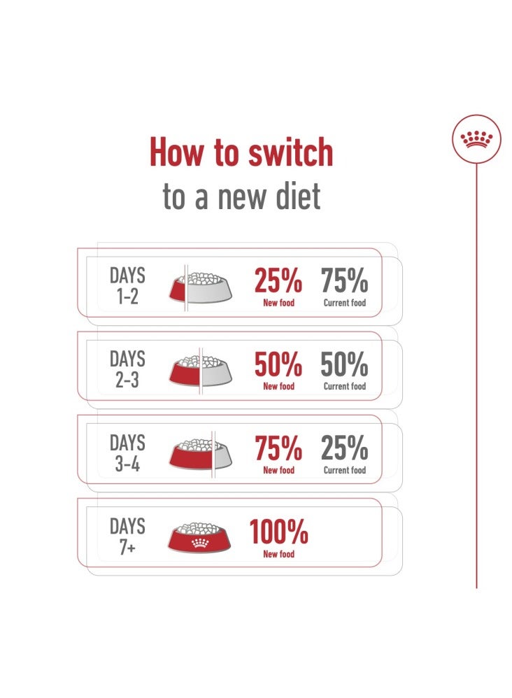 Size Health Nutrition Giant Adult 15 KG