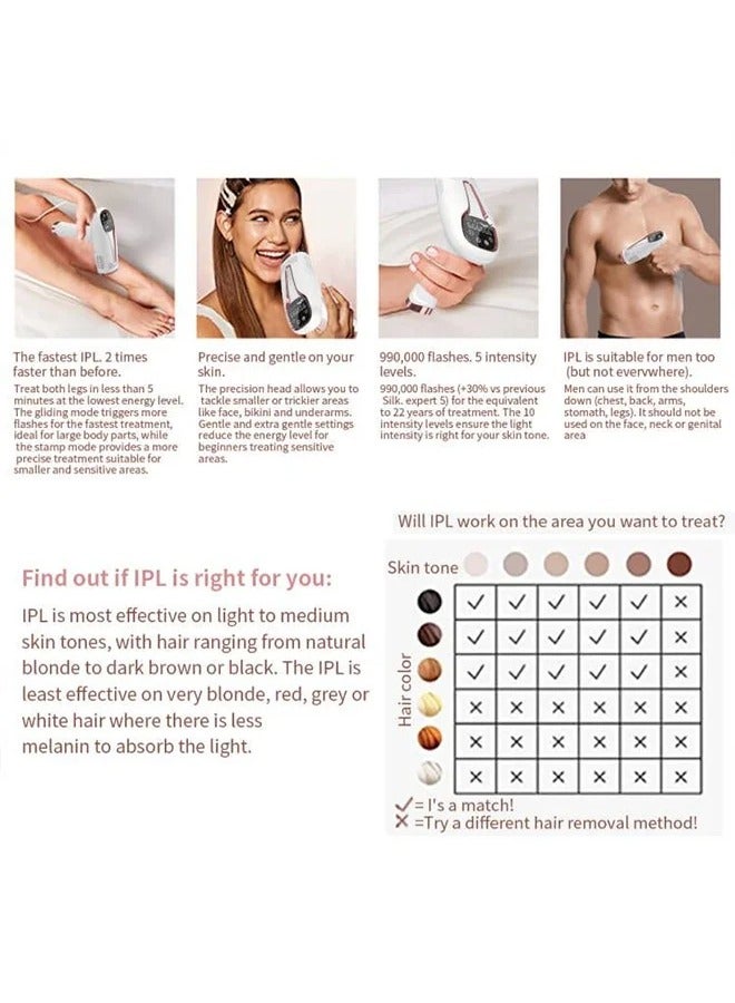 IPL Hair Removal for Women and Men Permanent Hair Removal,Ice Compression Painless Laser Hair Removal Device,0.5s/flash,5 Energy Levels,for all skin colors