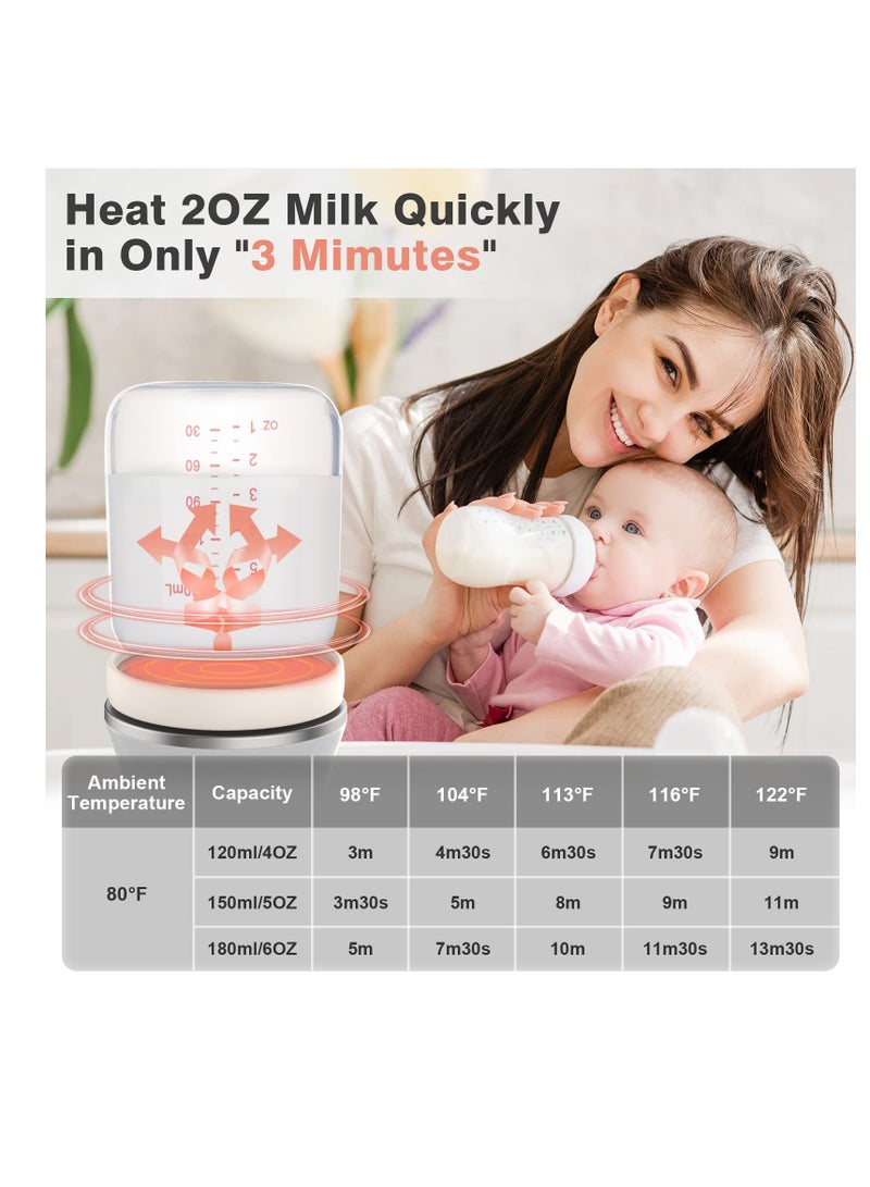 Portable Baby Bottle Warmer with Smart Temperature Control Fast Heating for Travel Rechargeable Design Includes 4 Adapters for Milk and Breastmilk