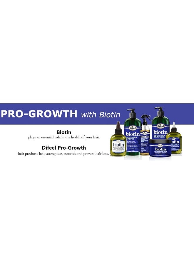 Biotin Root Stimulator 2.5 Oz. - Follicle Stimulator For Hair Growth