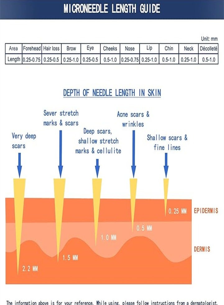 Professional Beauty Micro-Needling Pen - Cordless - Best Face and Body Skincare Kit