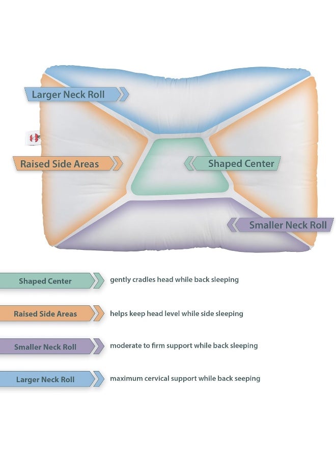 Tri-Core Orthopedic Pillow Full Size - Standard