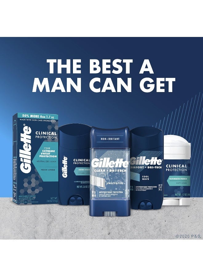 Gillette Antiperspirant Deodorant for Men, Cool Wave Scent, Clear Gel, 3.8 Oz (Pack of 3)