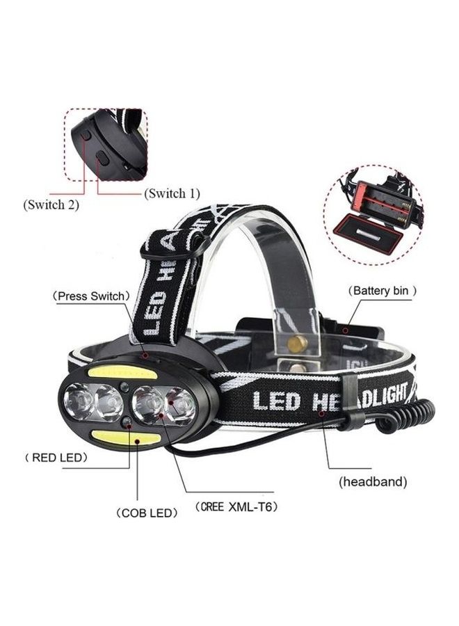Waterproof LED USB Charging Rechargeable Headlight
