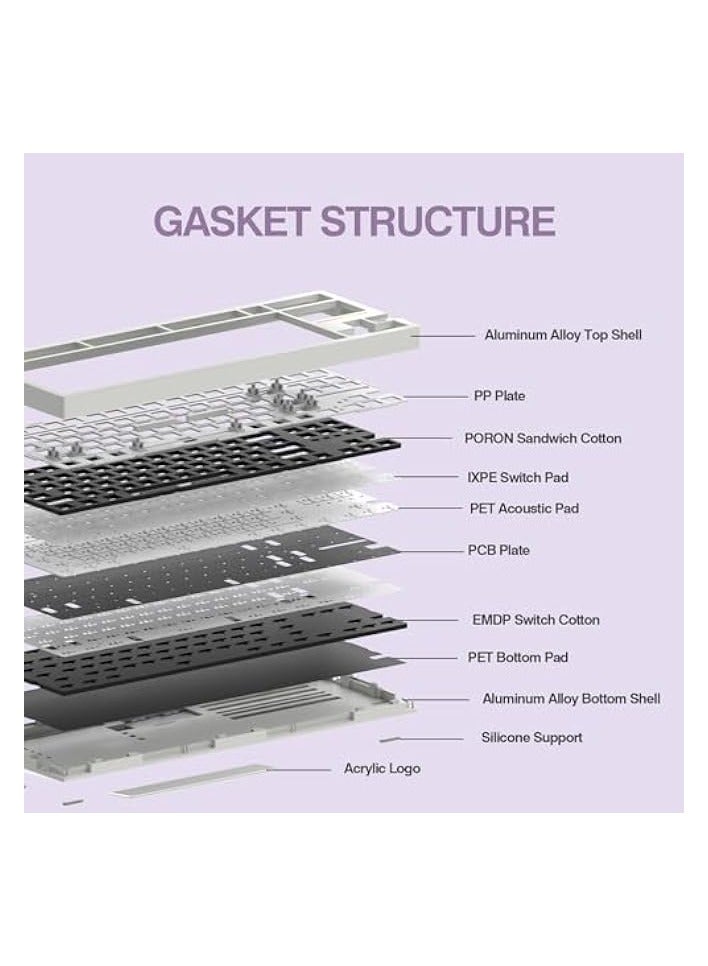 x Feker Galaxy80 Gaming Keyboard Kit, Aluminum Alloy Wired Mechanical Keyboard, Gasket-mounted Custom Barebones Kit, Hot Swappable, NKRO RGB Keyboard Kit for Win/Mac/Linux (Purple, Kit)