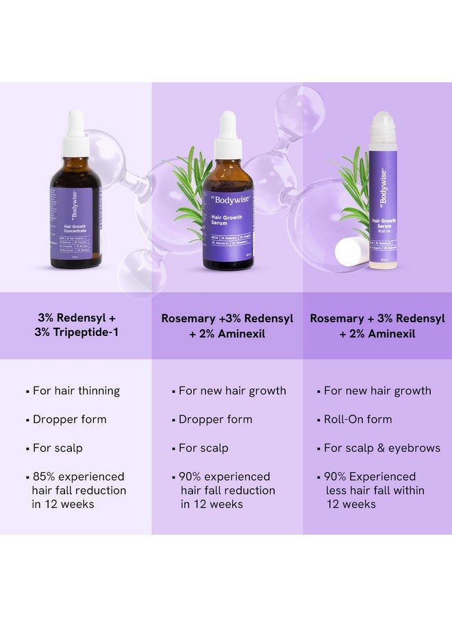 Rosemary Hair Serum | With 3% Redensyl, 2% Aminexil, & 2% Anagain | For Thicker & Stronger Hair | Prevents Hair Fall & Stimulates Hair Follicles | For All Hair Types | 50Ml