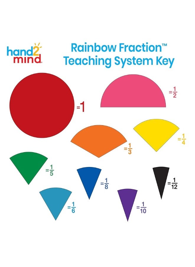 hand2mind Plastic Rainbow Fraction Circles, Fraction Manipulatives, Unit Fraction, Rainbow Circle Math Manipulatives, Fraction Games, Montessori Math, Homeschool Supplies (Set of 51)