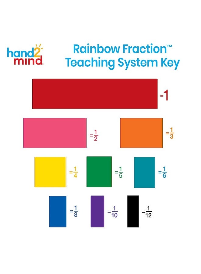 hand2mind Plastic Double-Sided Decimal and Fraction Tiles, Montessori Math Materials, Fraction Manipulatives, Unit Fraction, Fraction Bars Math Manipulatives, Homeschool Supplies (Set of 51)