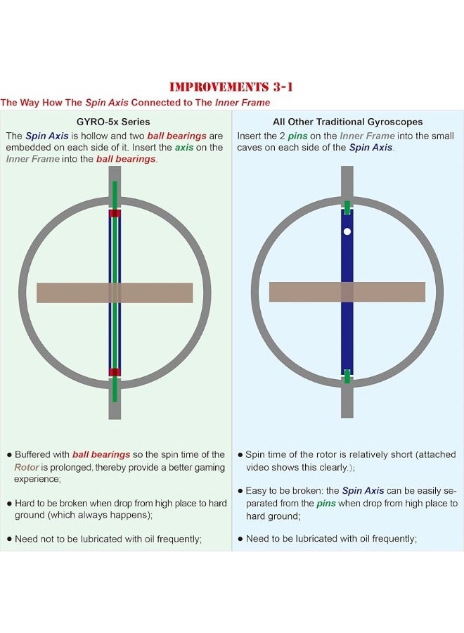 DjuiinoStar Heavy Duty Gyroscope (CNC Machined Solid Steel Rotor): Stable&Robust (Pass 2nd Floor Drop Test); Long Spin Time (More Tricks); Premium Fidget Toy, Magic Anti-Gravity Gear DG-5PROLite-02