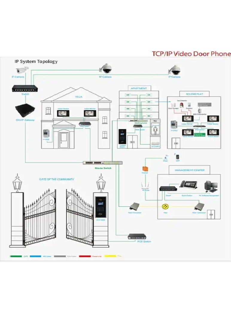 7 inch Door Bell wifi Touch Screen Multi Apartment Video Door Phone Building Audio Video Intercom System for Apartments