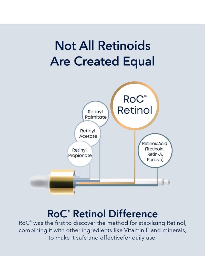 Retinol Correxion Wrinkle Correct Face Serum Daily Anti Wrinkle and Aging Treatment Visible Wrinkle Reduction Formula Pure RoC Retinol with Ascorbic Acid 30 ml